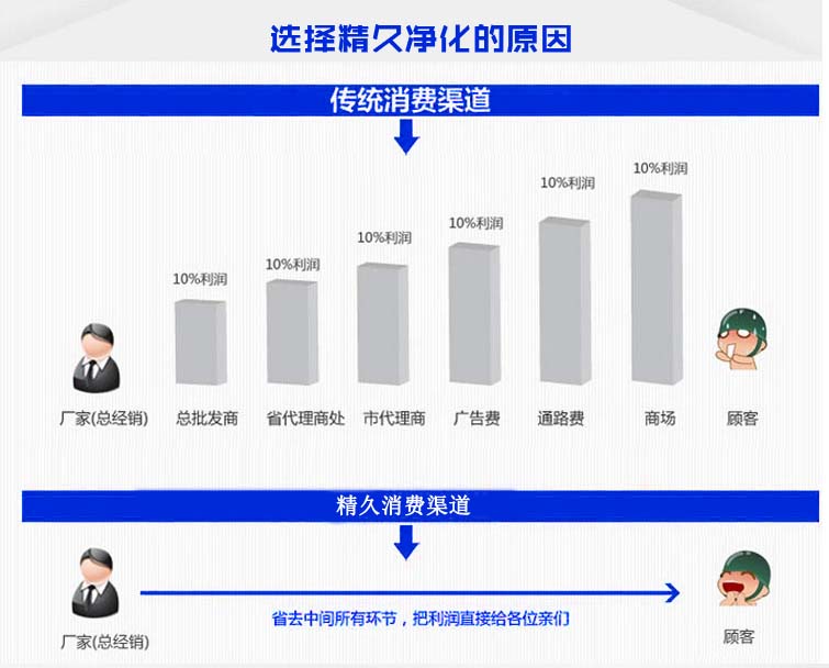 廠家直銷過濾器最大程度讓利客戶