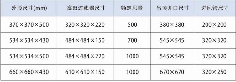 德州精久凈化一體化高效送風口技術參數(shù)