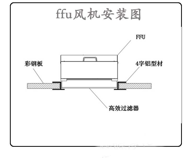 德州精久凈化FFU風(fēng)機(jī)過(guò)濾單元